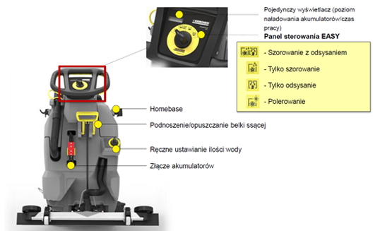Nowa szorowarka kompaktowa Karcher