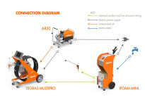 AR20 - generator sprężonego powietrza dla Forte i Multipro - 5