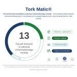 Ręcznik TORK Matic z motywem szarego liścia biały 2w 150m [Karton: 6szt.] [120067] (zamiennik  290067) - 5
